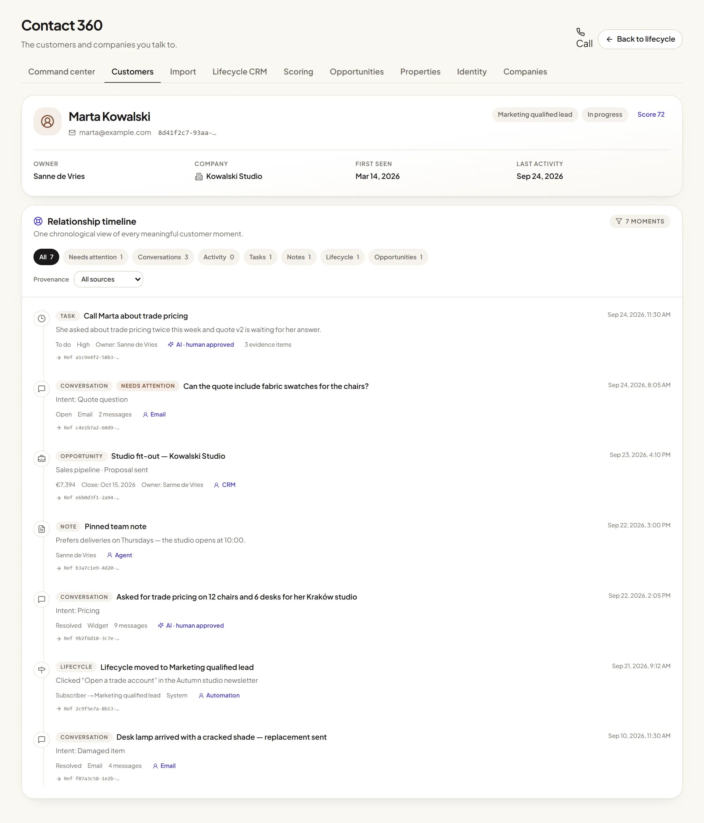 Das Profil von Marta Kowalski in CustomerEagle: Support-Gespräche, ein offener Deal, eine Notiz, eine Lebenszyklus-Änderung nach einem Klick im Newsletter und eine Folgeaufgabe auf einer Zeitleiste.