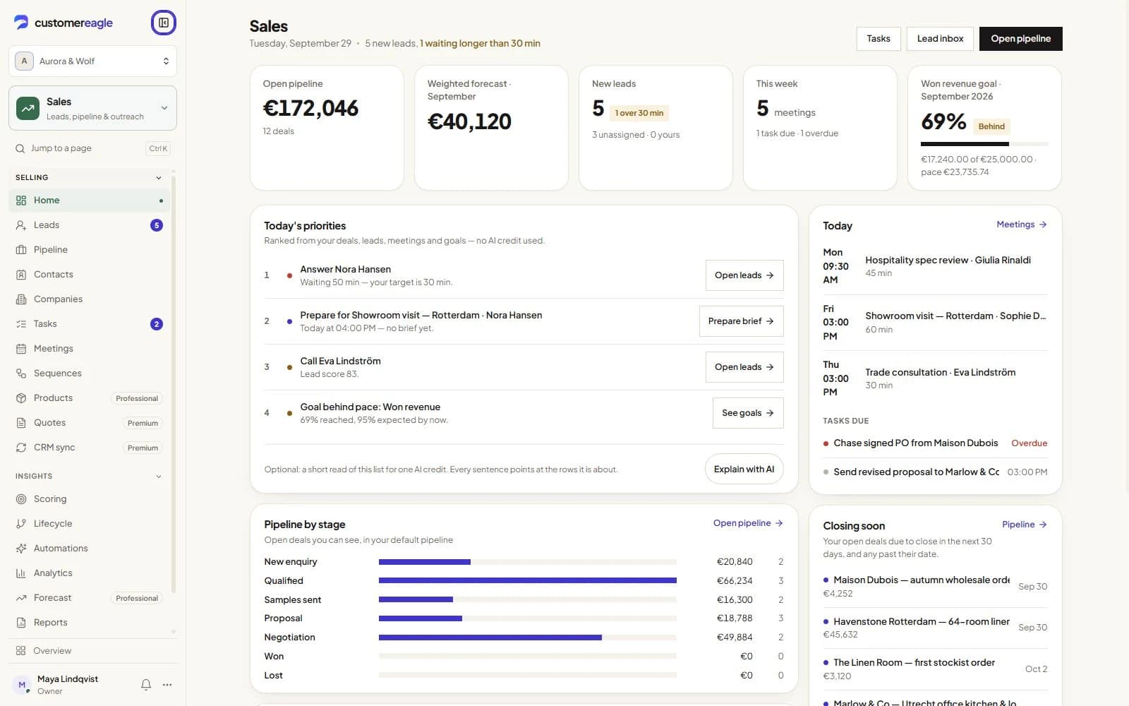 The Sales home: open pipeline, weighted forecast, new leads and today's meetings.