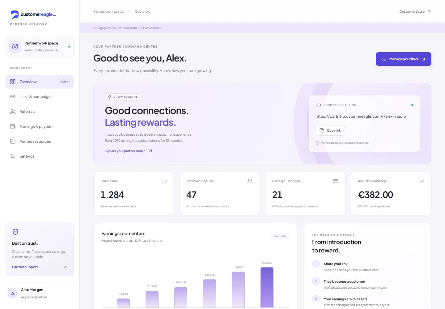 CustomerEagle partner portal with fictional campaign, referral and earnings data