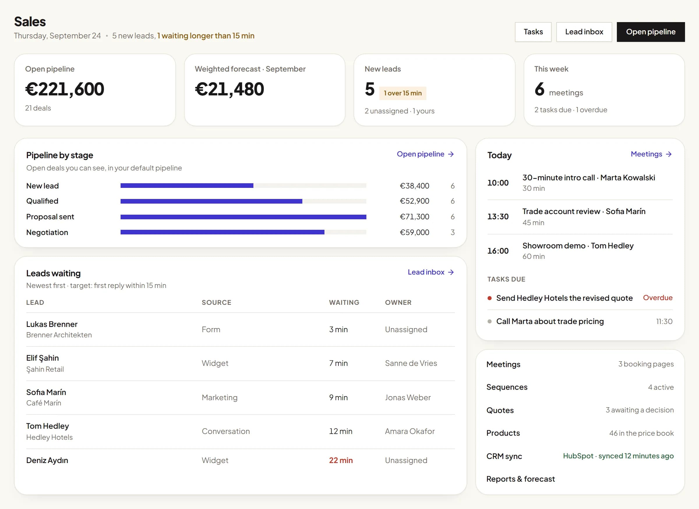 Die Vertriebs-Startseite in CustomerEagle: offene Pipeline, gewichtete Prognose, neue Leads und Termine dieser Woche, die Pipeline nach Phase, Leads, die auf eine erste Antwort warten, sowie die Termine und Aufgaben von heute.